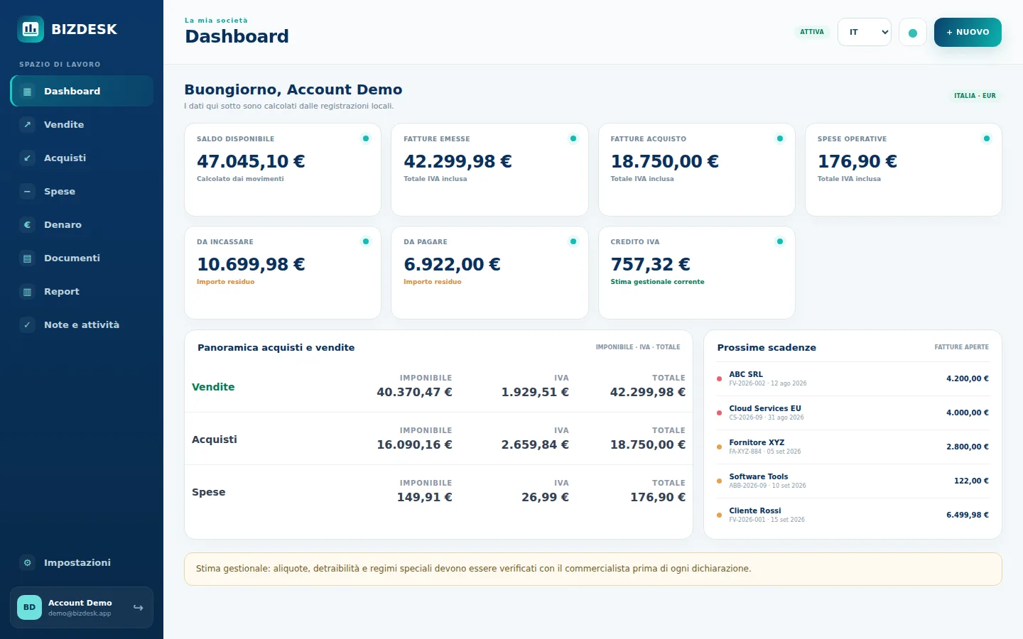 Dashboard reale di BIZDESK